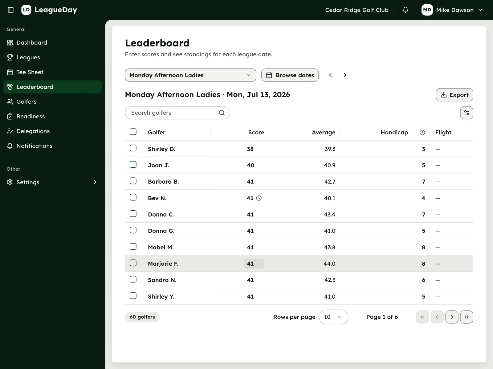 Leaderboard of scores, averages and handicaps for Monday Afternoon Ladies